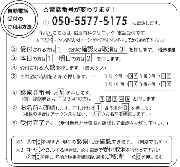 電話による自動受付案内